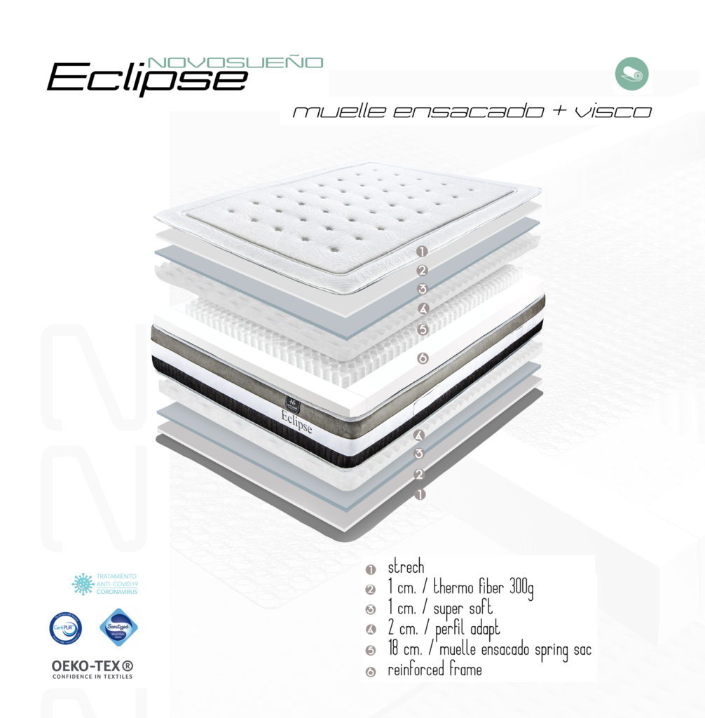 Descomposición Colchón Eclipse NovoSueño