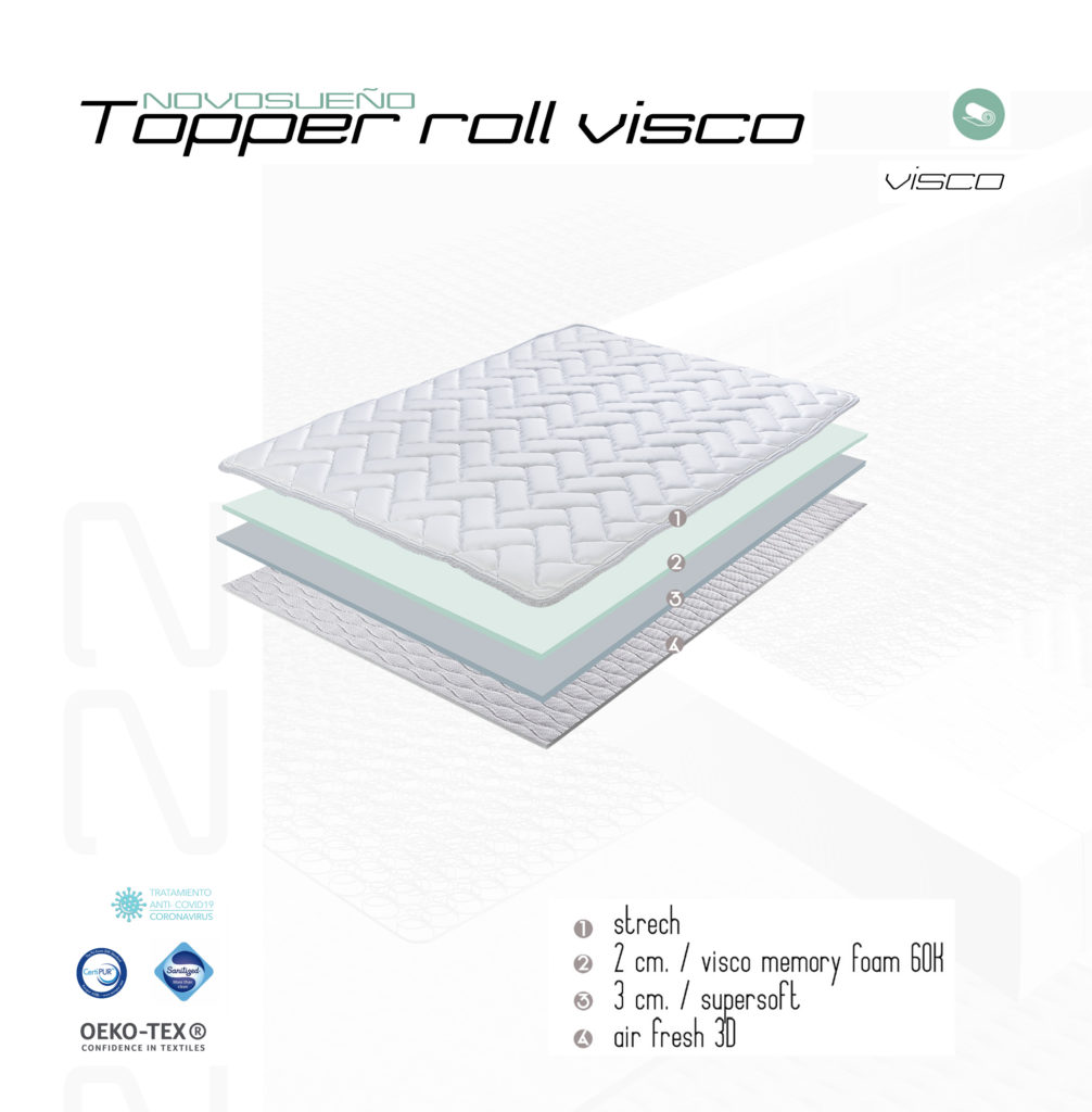 Descomposición Topper Roll Visco NovoSueño